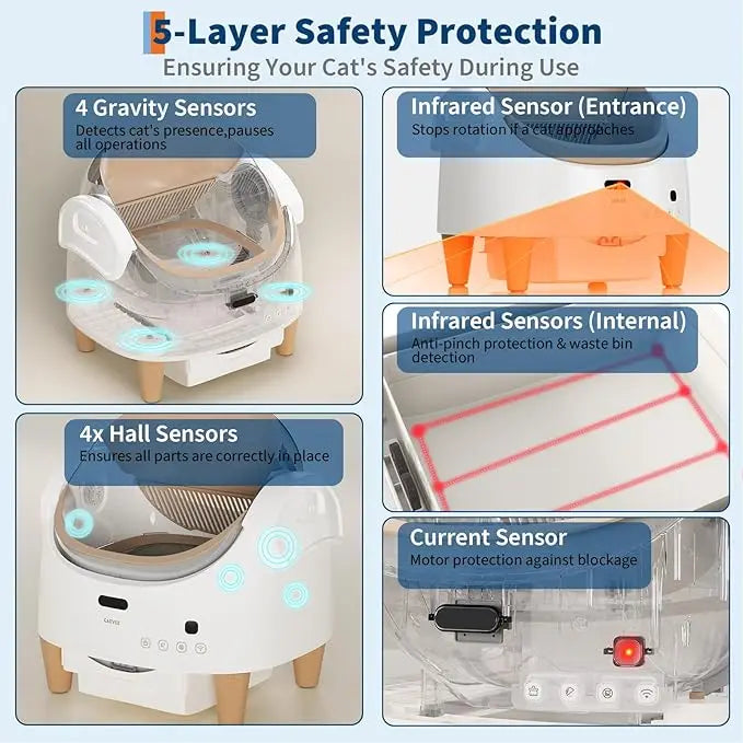 HiMISS Automatic Top Open Self Cleaning Cat Litter Box With App Control