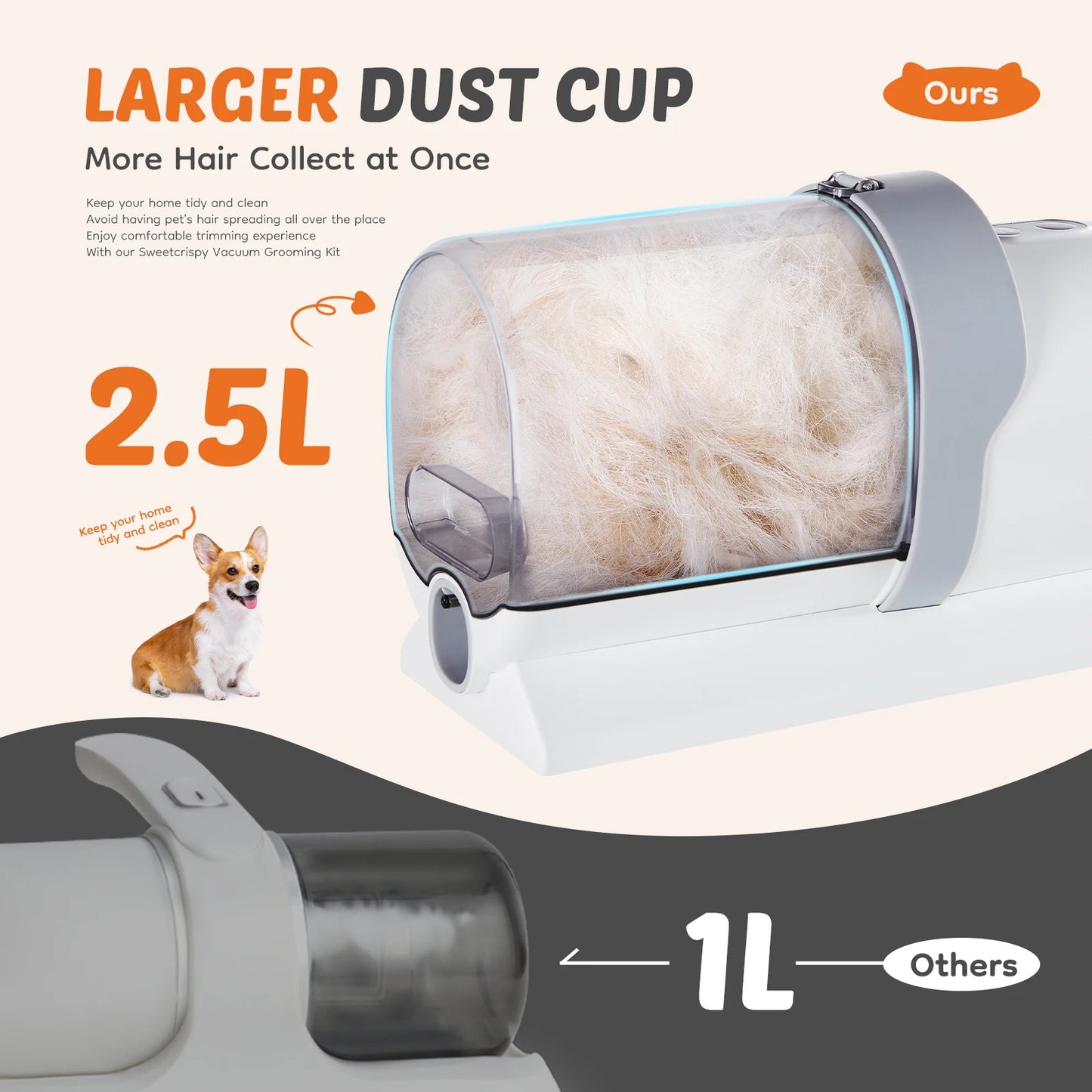 JHK 2.5L Pet Grooming Vacuum Kit 3 Suction Modes Clippers